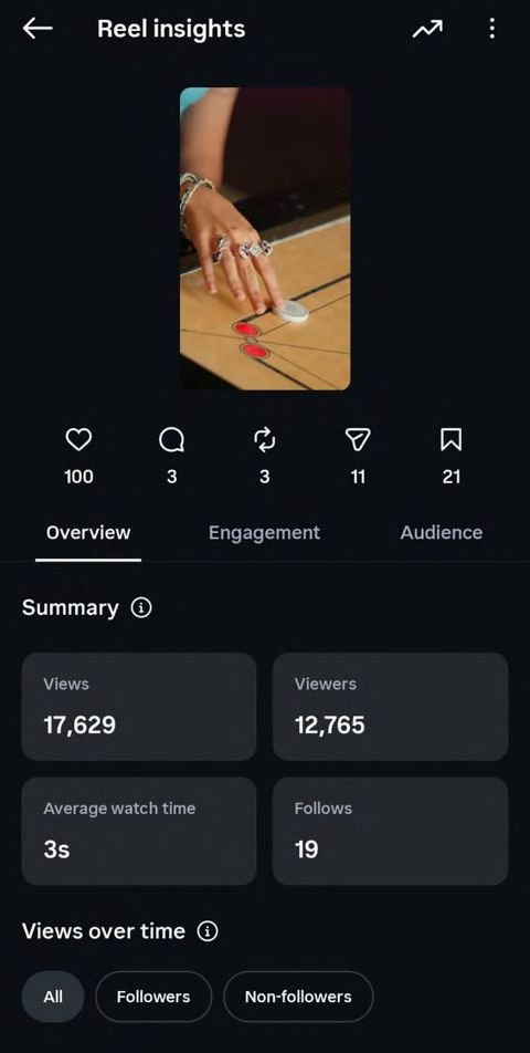 Reel insights screenshot